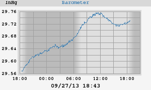 barometer